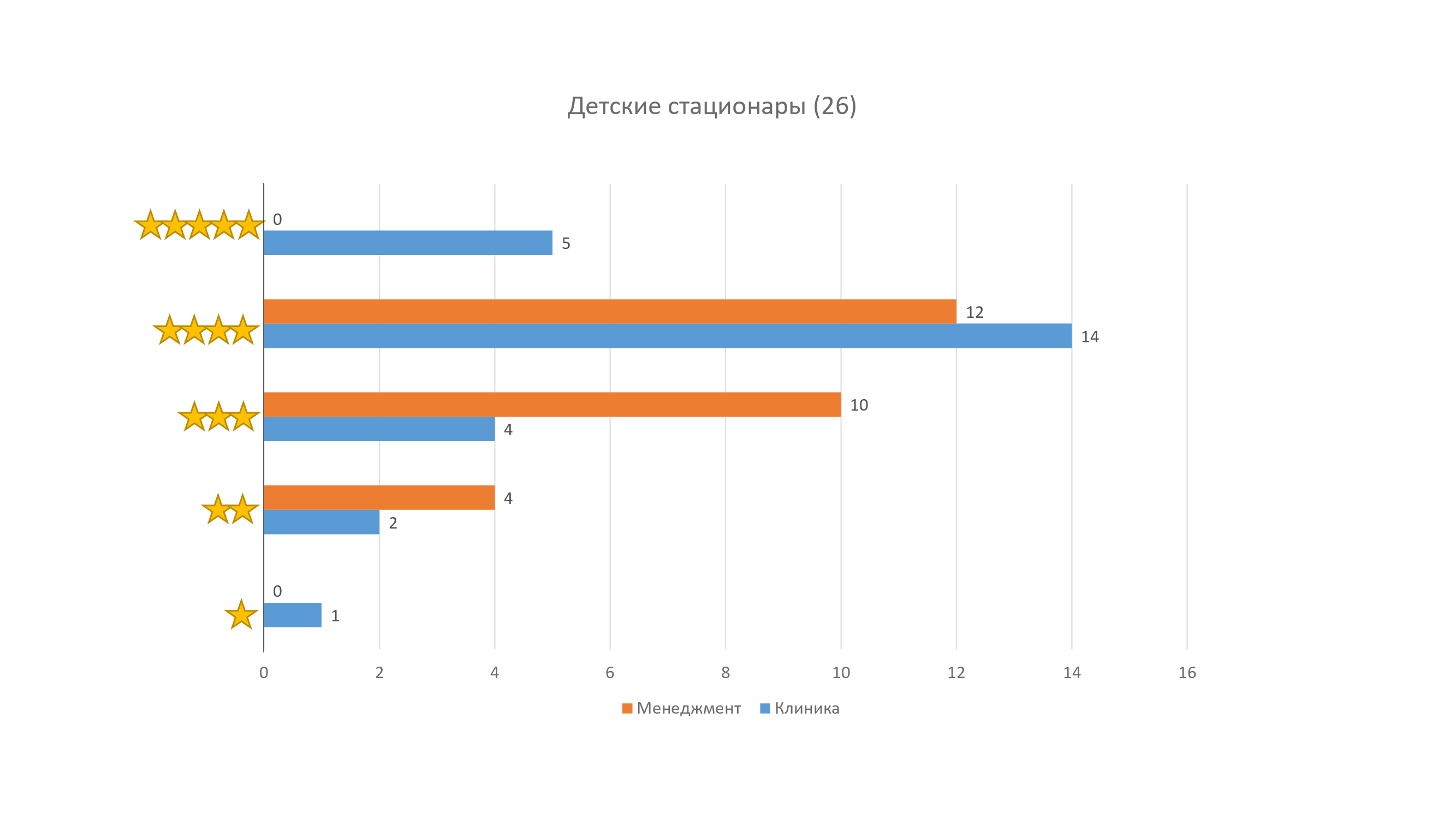 Рейтинг медицинских организаций по итогам 2018 года