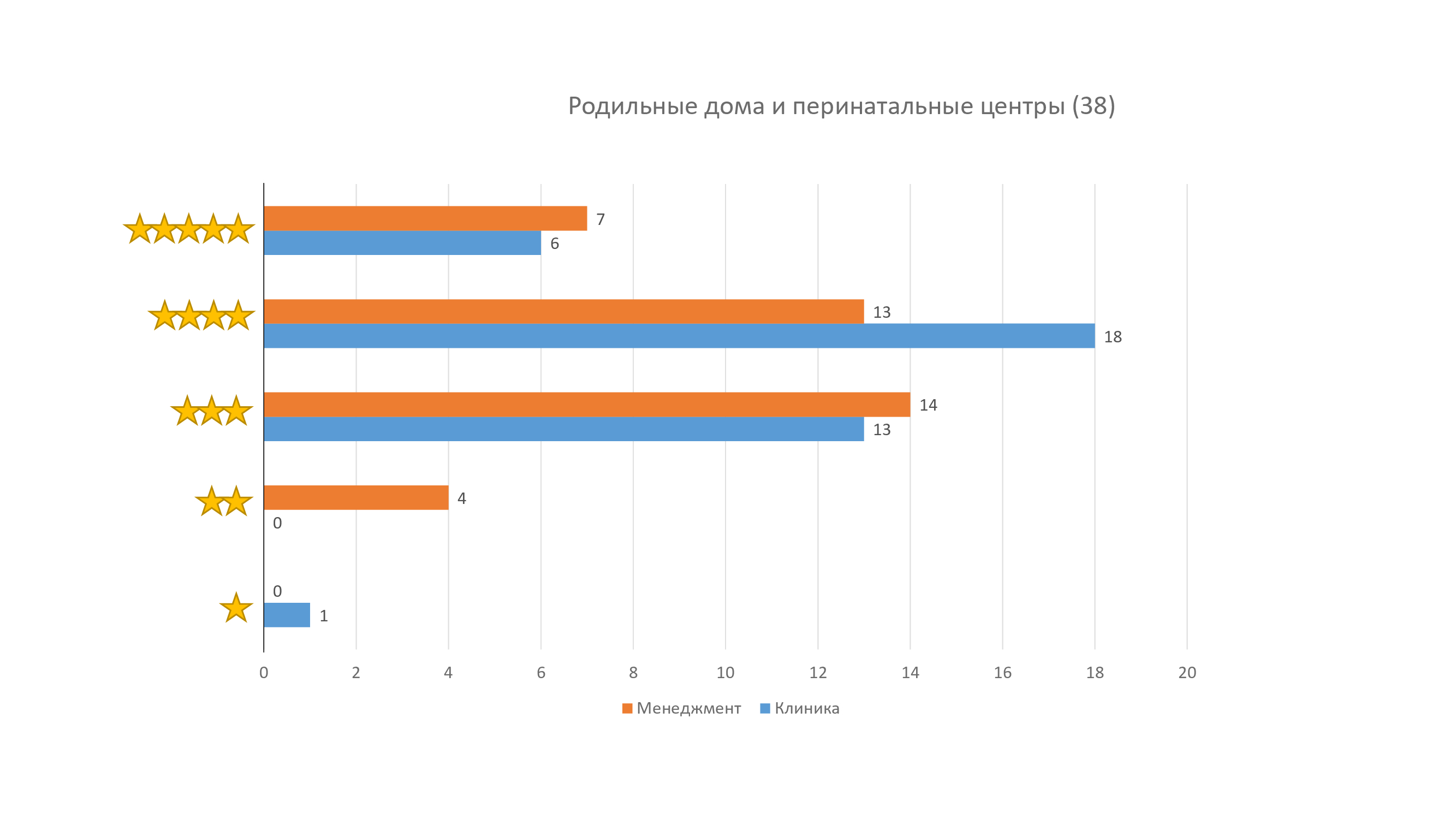 Рейтинг медицинских организаций по итогам 2018 года