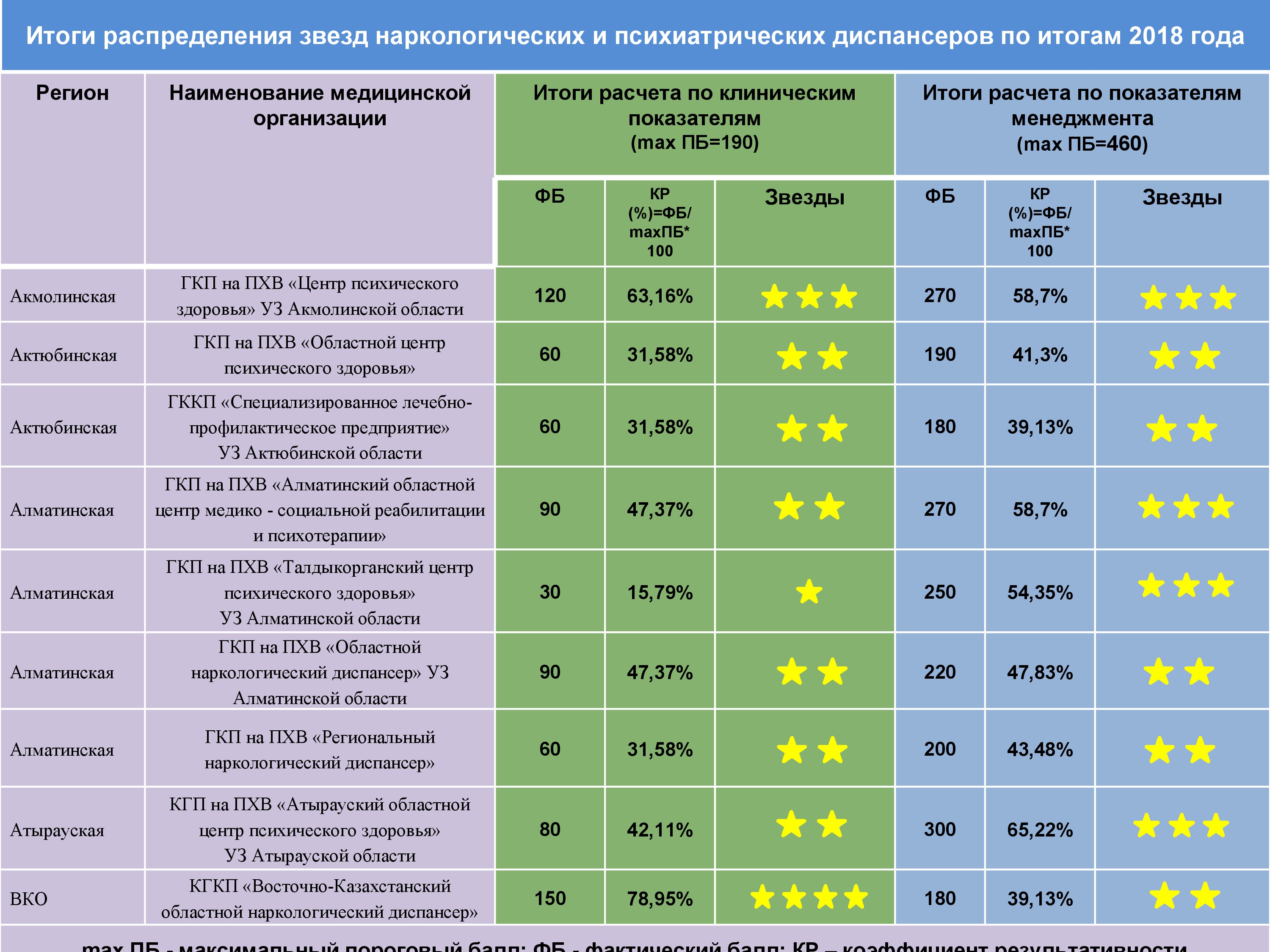 Проспект газеты правда 26 2 наркологический. Показатели деятельности онкологического диспансера. Показатели деятельности диспансеров. Списки в диспансер. Список онкологических центров.