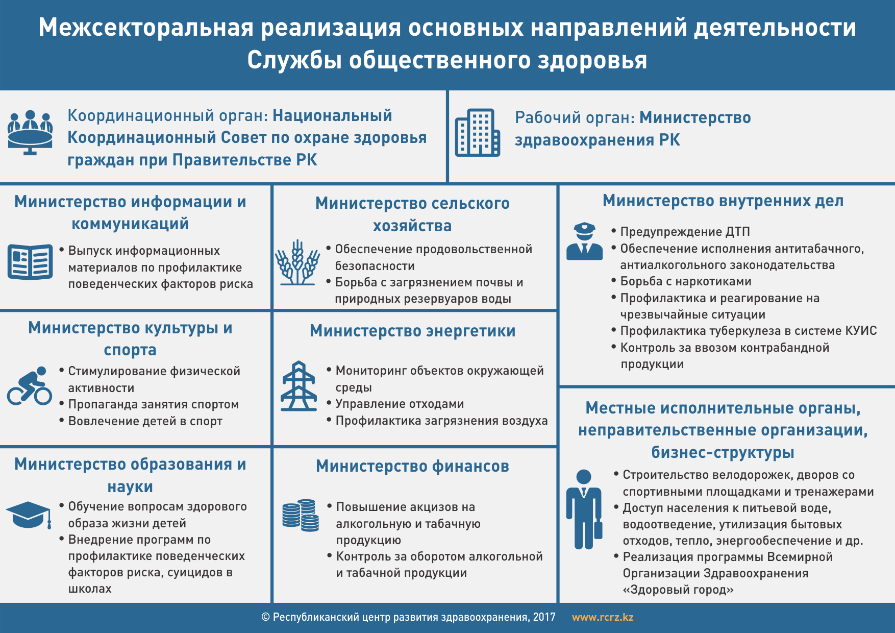 ОБЩЕСТВЕННОЕ ЗДРАВООХРАНЕНИЕ